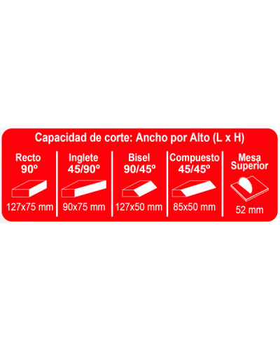 SC 251 NW Ingletadora 1800W  Stayer | Sumiteca