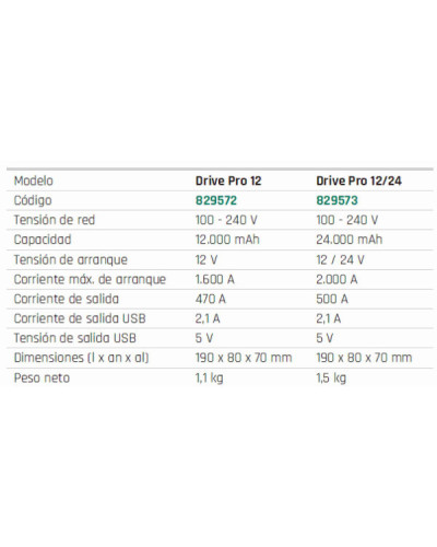 ARRANCADOR MULTIFUNCIÓN DRIVE PRO 12 Telwin | Sumiteca