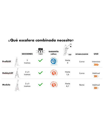 Escalera Combinada 2x(7,9,11) Peldaños Hailo HobbyLOT | Sumiteca